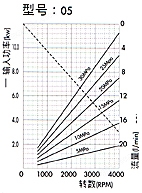 2GG1P高壓齒輪泵