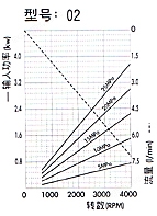 1AG1P高壓齒輪泵