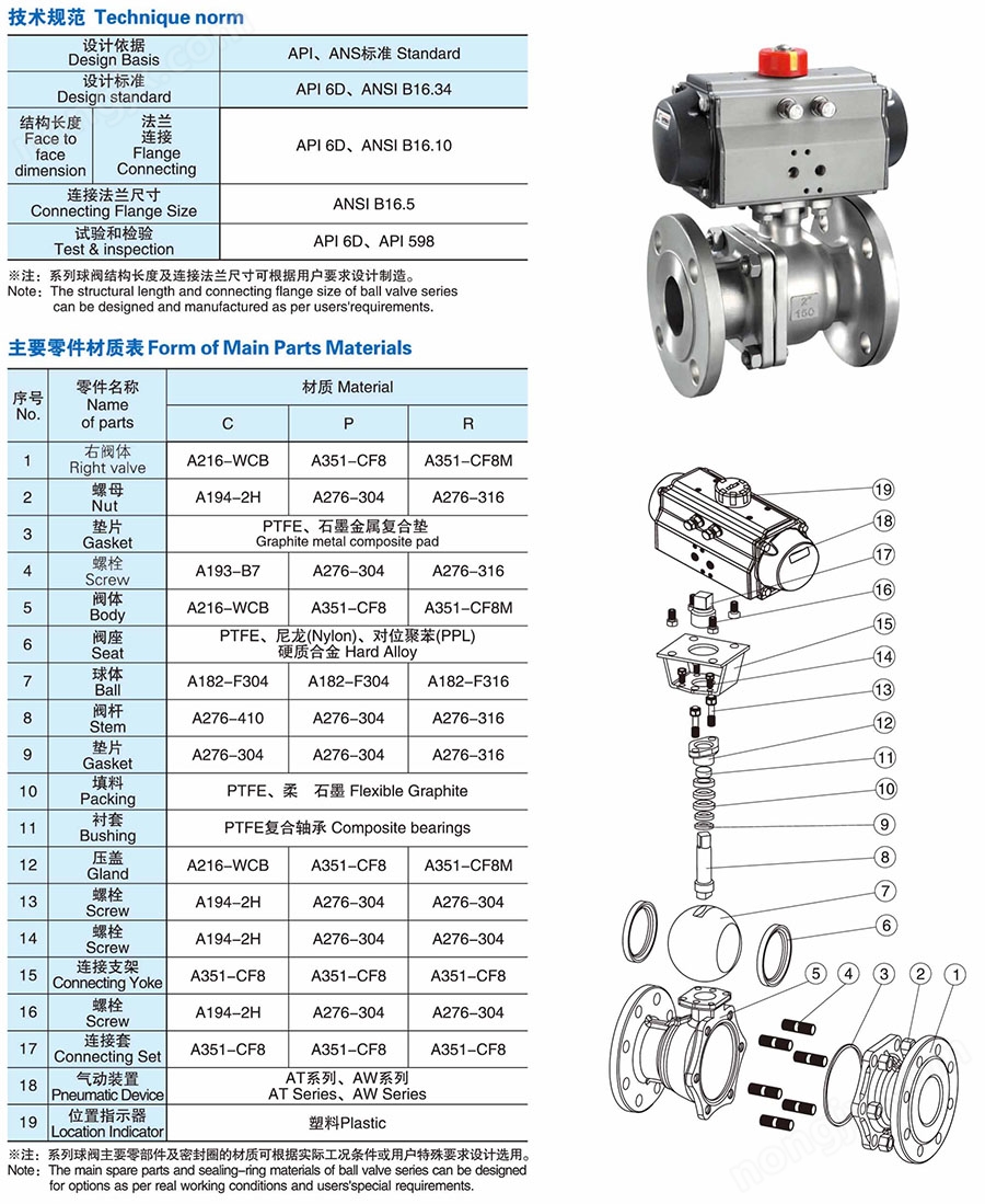 技術規范 主要零件材料表 技術規范 主要零件材料表