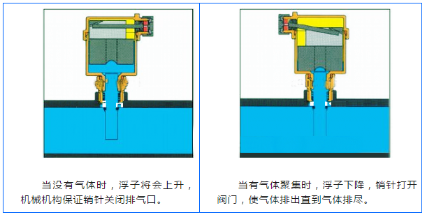 自動排氣閥工作原理圖.png