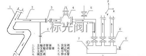 活塞式減壓閥工作原理